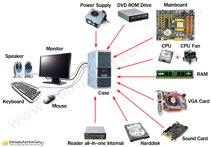 یادگیری مباحث Basic