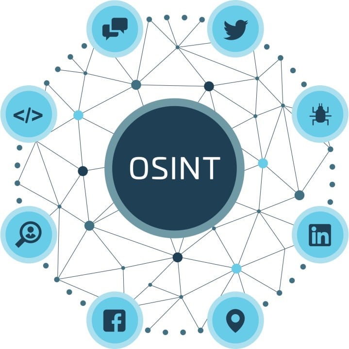 مراحل انجام Osint