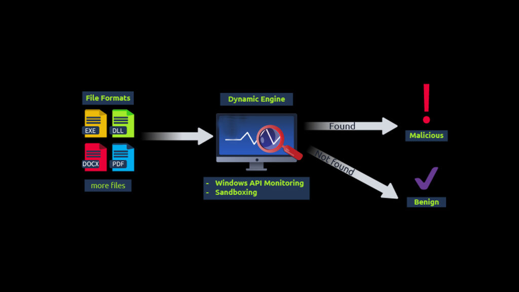 طریقه عملکرد Dynamic Detection